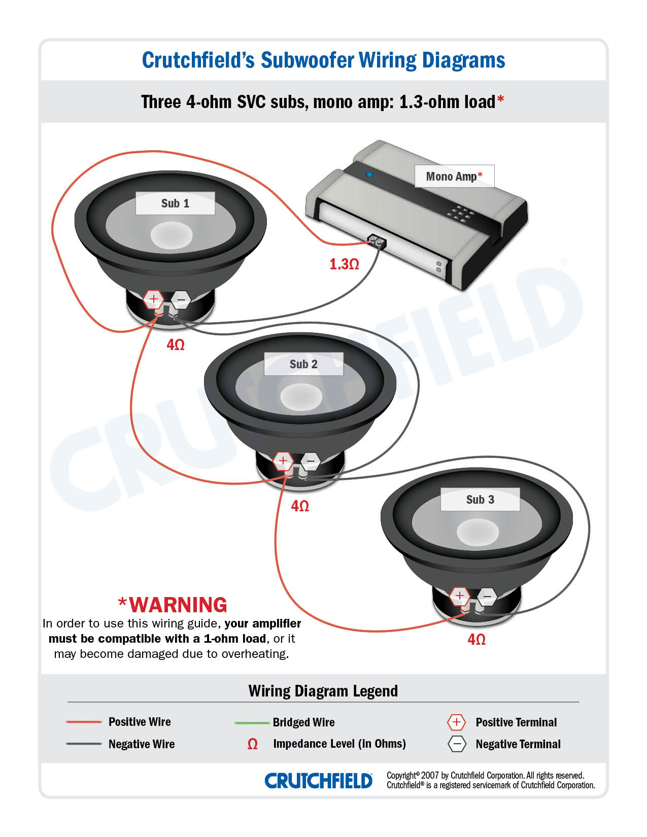 Subwoofer Wiring Diagrams — How To Wire Your Subs - Dual Voice Coil