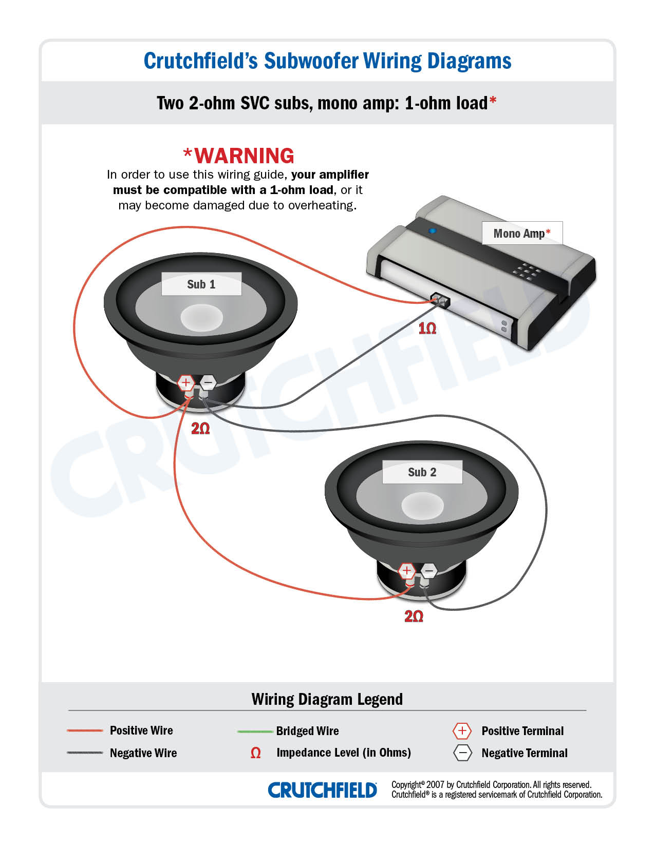 Subwoofer Wiring Diagrams — How To Wire Your Subs - Rockford Fosgate Wiring Diagram