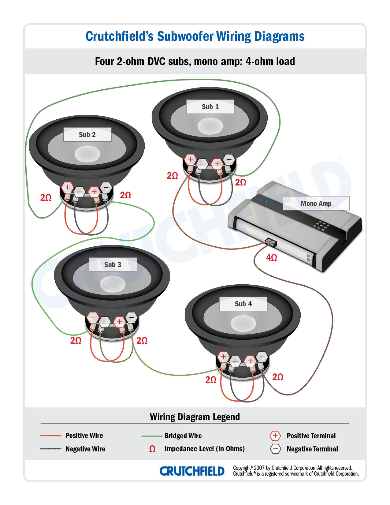 Subwoofer Wiring Diagrams — How To Wire Your Subs - Speaker Wiring Diagram