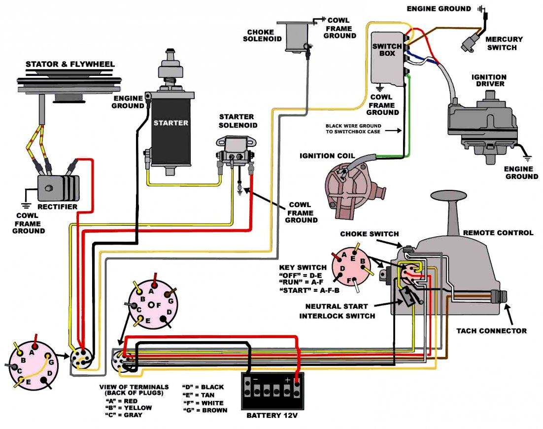 Suzuki Ignition Switch Wire Diagram - Great Installation Of Wiring - Suzuki Outboard Ignition Switch Wiring Diagram