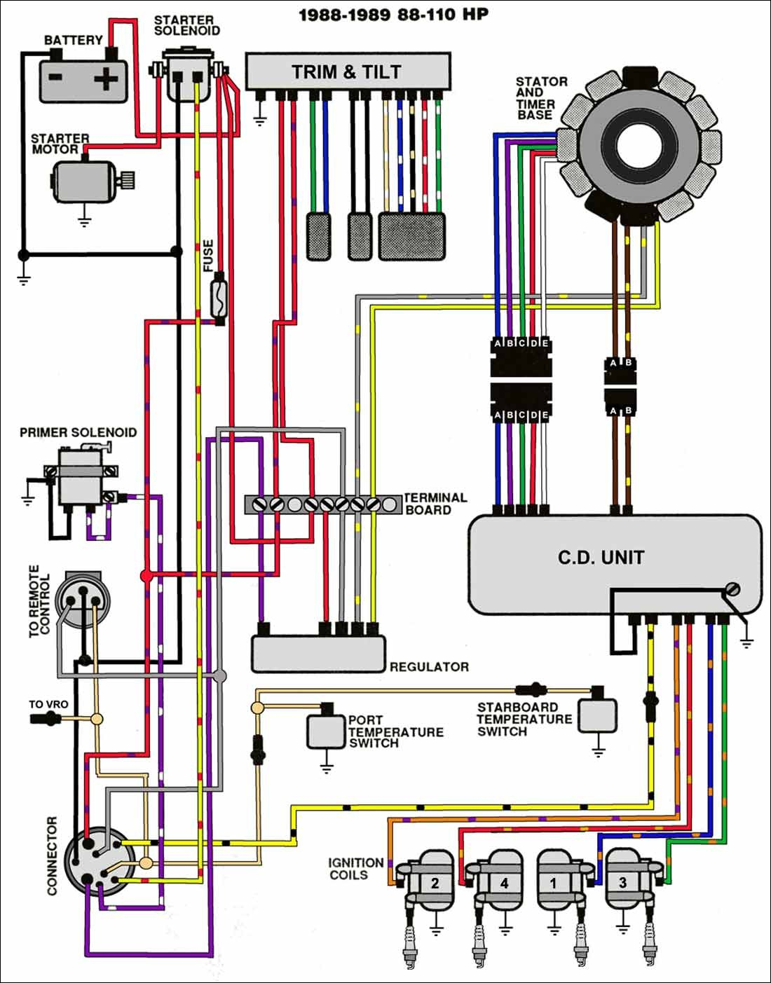Suzuki Outboard Ignition Switch Wiring Diagram Fantastic Throughout - Suzuki Outboard Ignition Switch Wiring Diagram