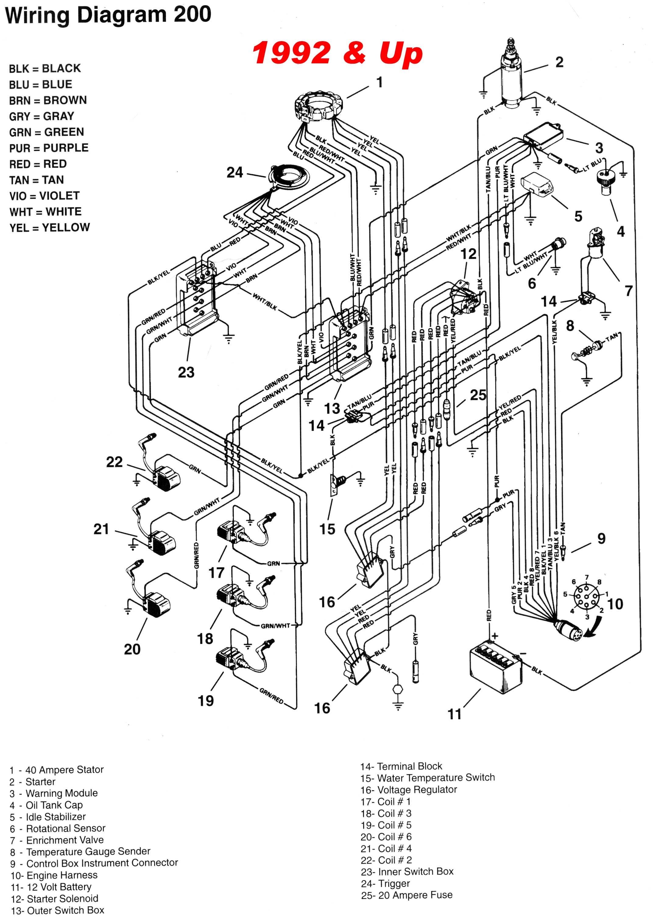 Suzuki Outboard Wiring Harness Diagram - Wiring Diagram Detailed - Yamaha Outboard Wiring Harness Diagram