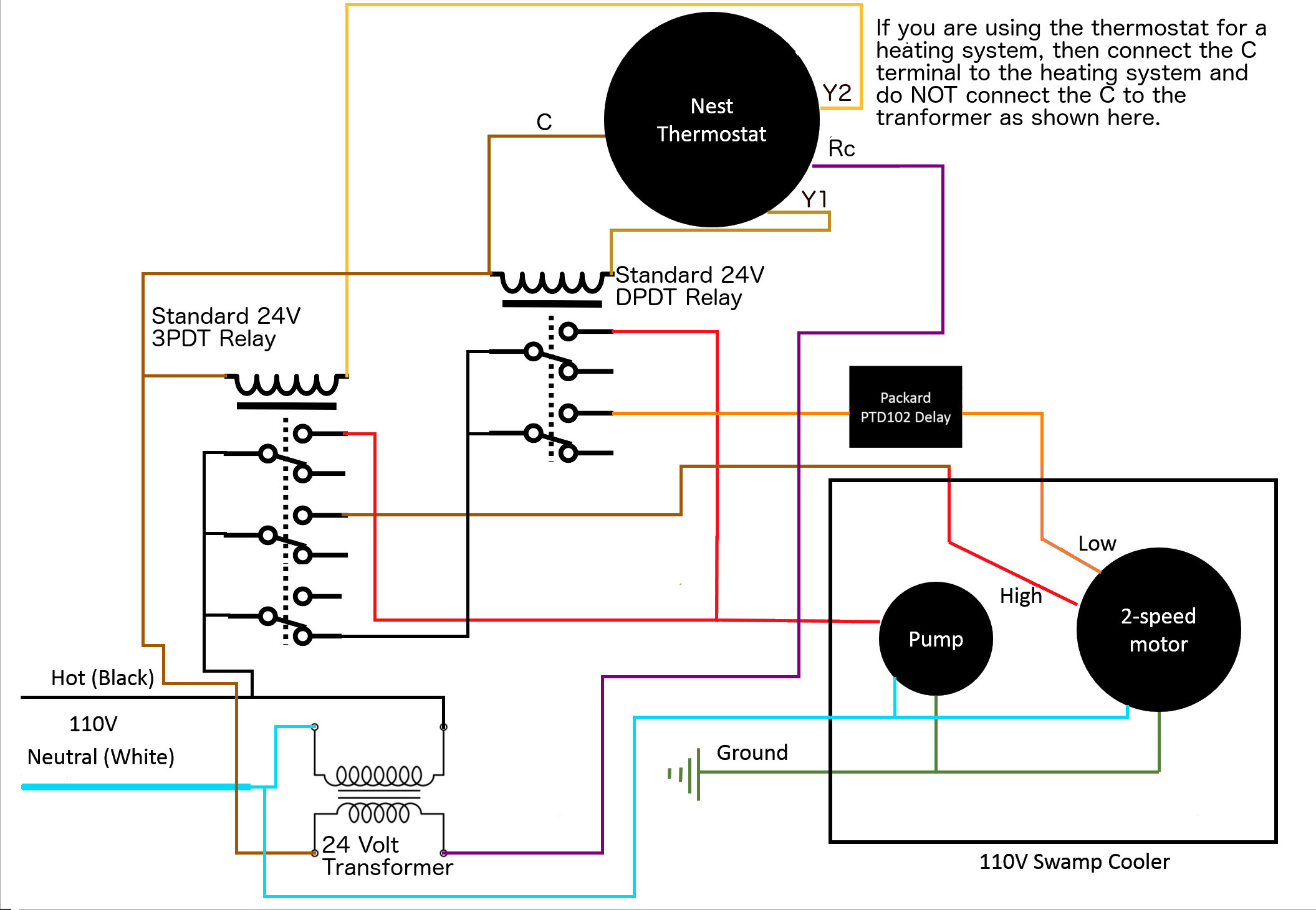 Swamp Cooler Thermostat Wiring Diagram - Wiring Block Diagram - Swamp Cooler Wiring Diagram