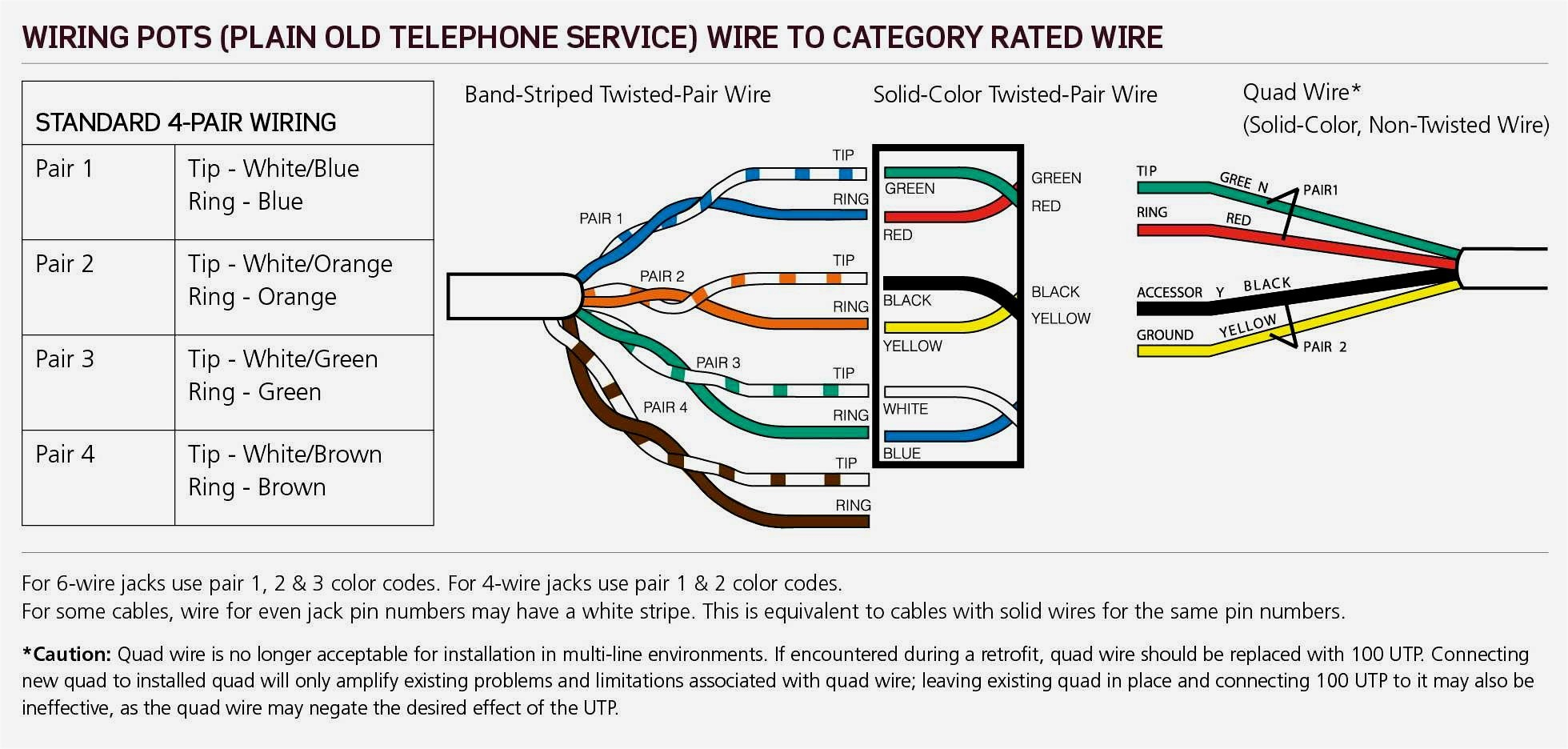T1 Jack Wiring | Wiring Diagram - Cat5 Phone Line Wiring Diagram