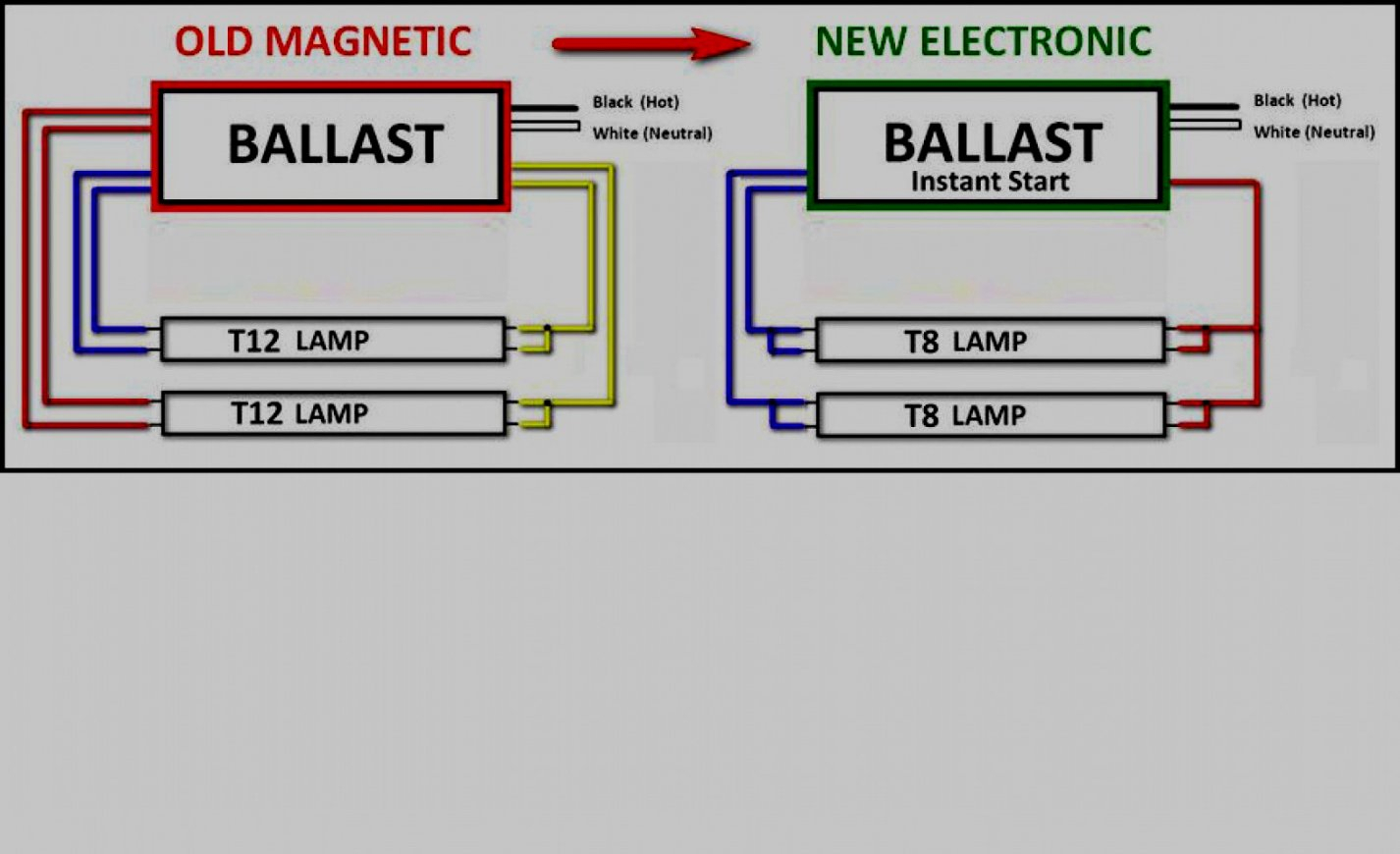 T12 Ballast Wiring Diagram 1 Lamp And 2 Lamp Fluorescent Ballast - 2 - Fluorescent Ballast Wiring Diagram