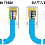 T568A T568B Rj45 Cat5E Cat6 Ethernet Cable Wiring Diagram | Home   Home Network Wiring Diagram