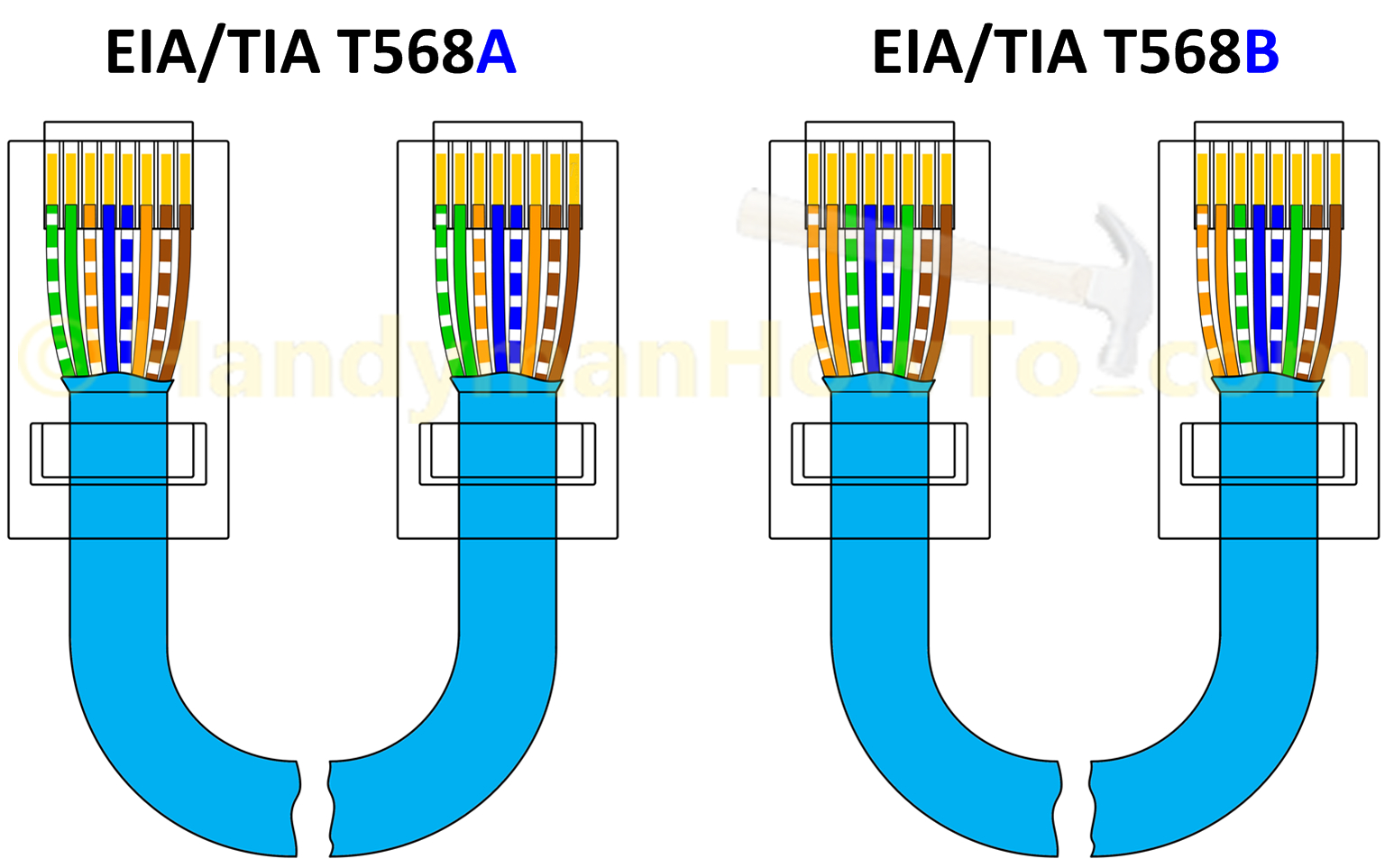 T568A T568B Rj45 Cat5E Cat6 Ethernet Cable Wiring Diagram | Home - Home Network Wiring Diagram