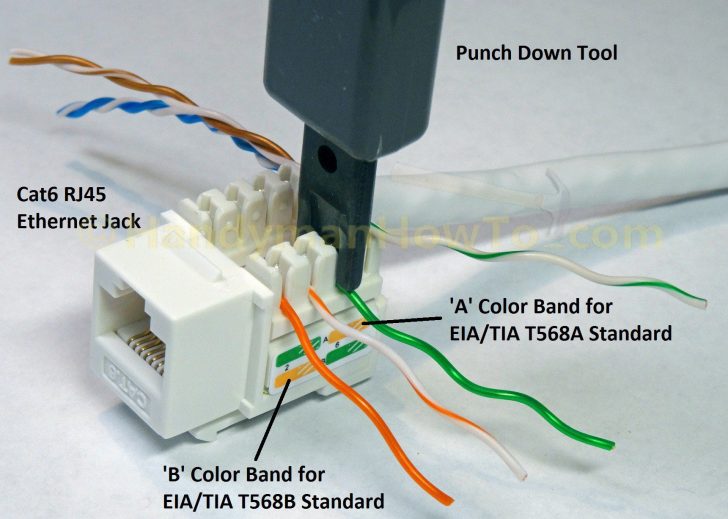 T568B Jack Wiring | Wiring Diagram - T568B Wiring Diagram | Wiring Diagram