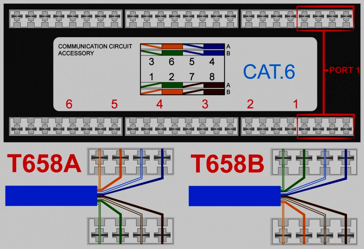 T568B Jack Wiring | Wiring Diagram - T568B Wiring Diagram
