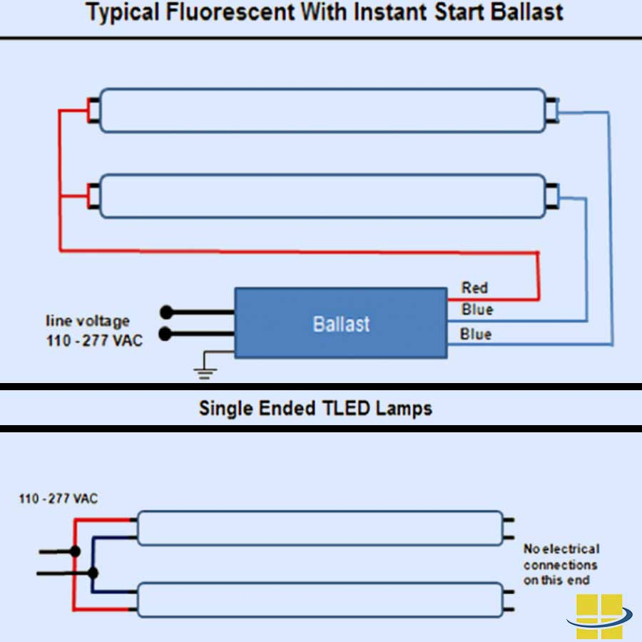 T8 Led Lamps Q&amp;amp;a - Retrofitting, Ballasts, Tombstones - How To Read A Ballast Wiring Diagram