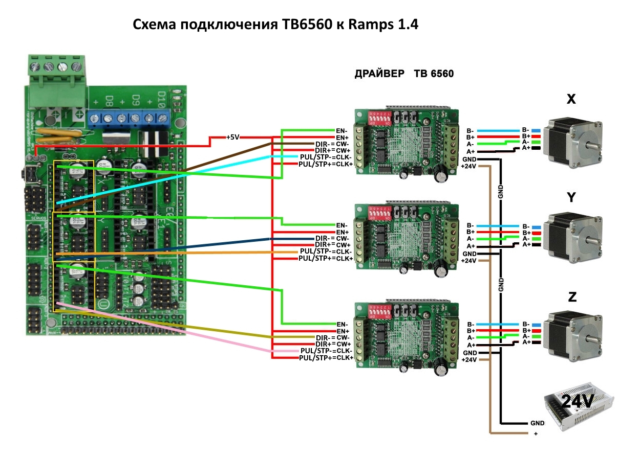 Tb6560 Stepper Wiring Diagram | Manual E-Books - Tb6560 Wiring Diagram