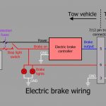 Tech Guide: Electric Brakes | Caravan And Motorhome On Tour   Trailer Brakes Wiring Diagram