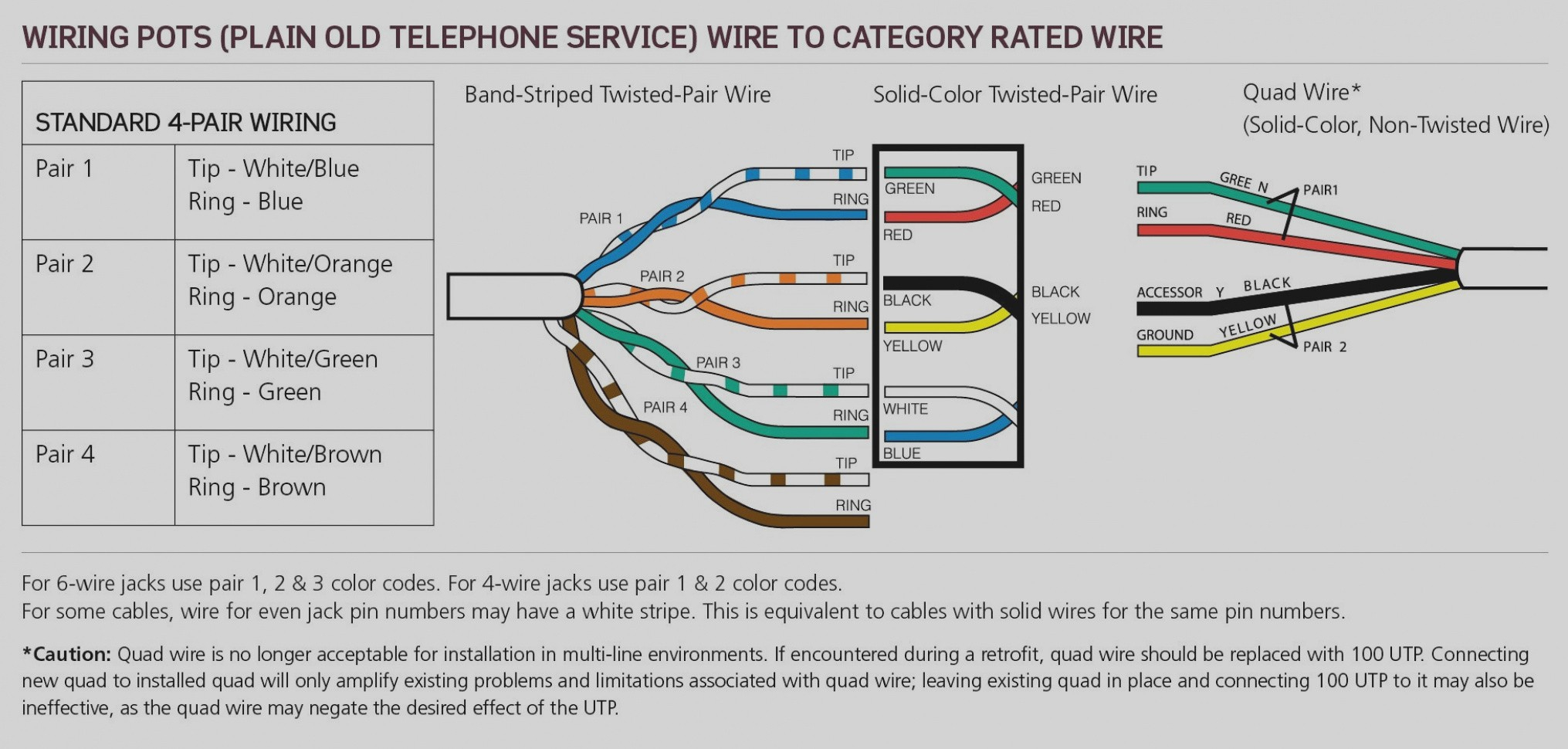 Telephone Jack Wiring 3 Pole - Wiring Diagram Detailed - 4 Pole Headphone Jack Wiring Diagram