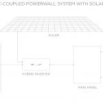 Tesla Powerwall 2   Tesla Powerwall 2 Wiring Diagram
