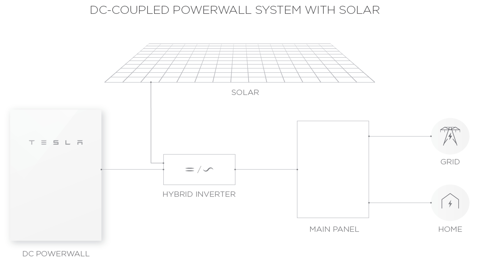 Tesla Powerwall 2 - Tesla Powerwall 2 Wiring Diagram