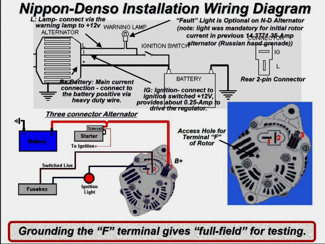 Testing A Gm 3 Wire Alternator - Wiring Diagram Description - Gm 3 Wire Alternator Wiring Diagram