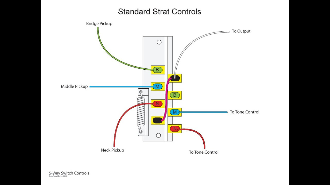 The Inner Workings Of A 5-Way Switch And Various Wiring Options - Strat Wiring Diagram 5 Way Switch