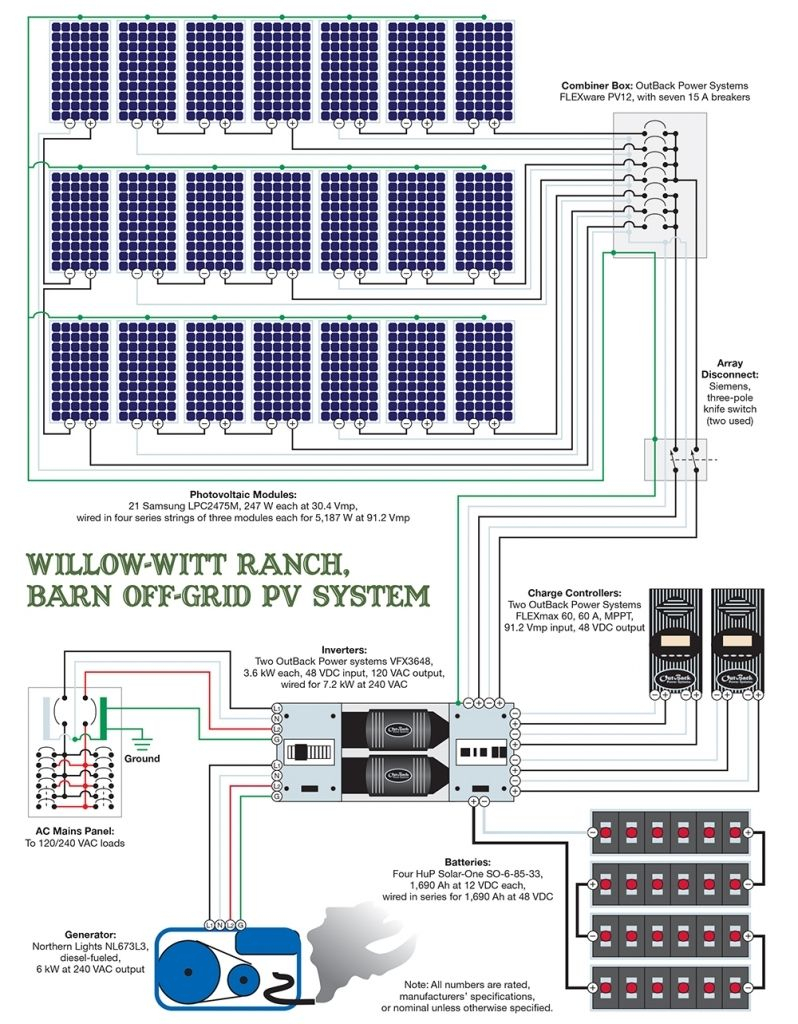 The Most Incredible And Interesting Off Grid Solar Wiring Diagram - Off Grid Solar System Wiring Diagram