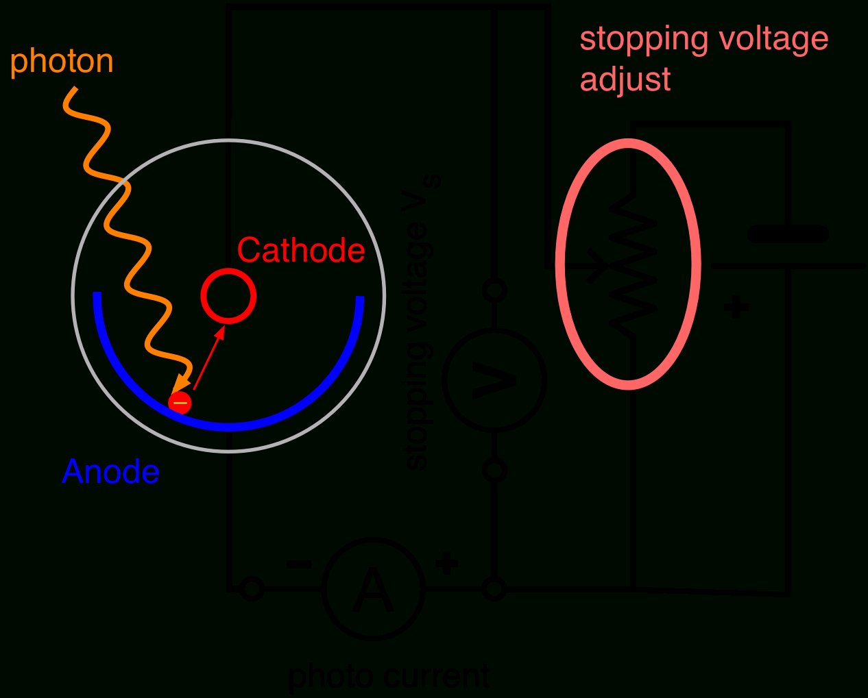 The Photo-Electric Effect — Modern Lab Experiments Documentation - Photocell Wiring Diagram