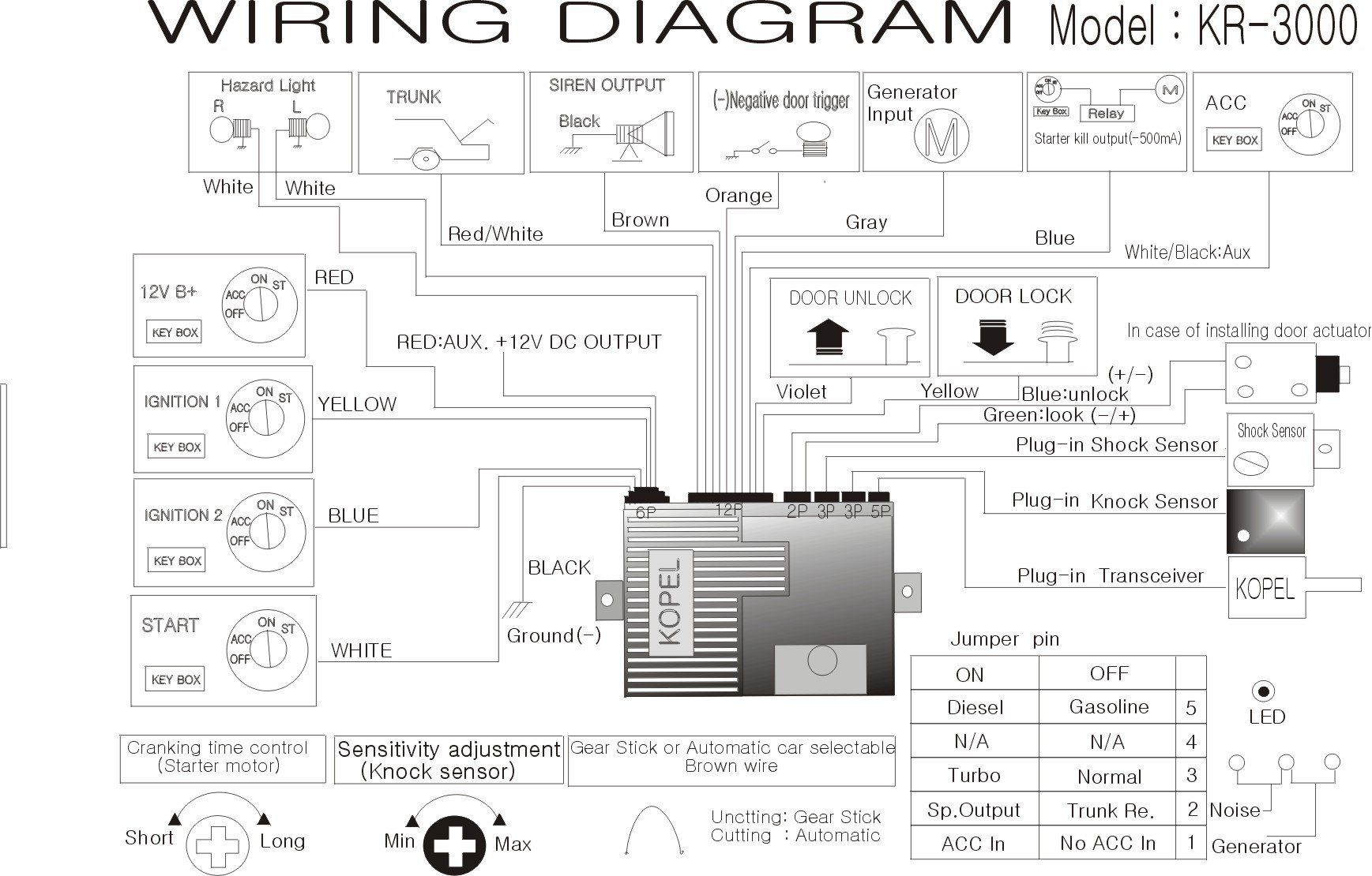 The12Volt Com Wiring Diagrams Awesome Luxury The12Volt Wiring With - The12Volt.com Wiring Diagram