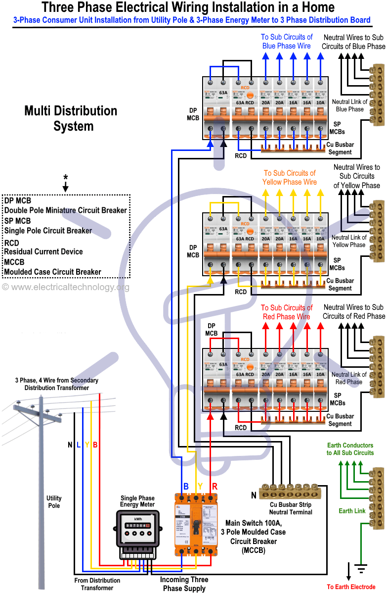 Three Phase Electrical Wiring Installation In Home - Nec &amp;amp; Iec - 3 Phase To Single Phase Wiring Diagram