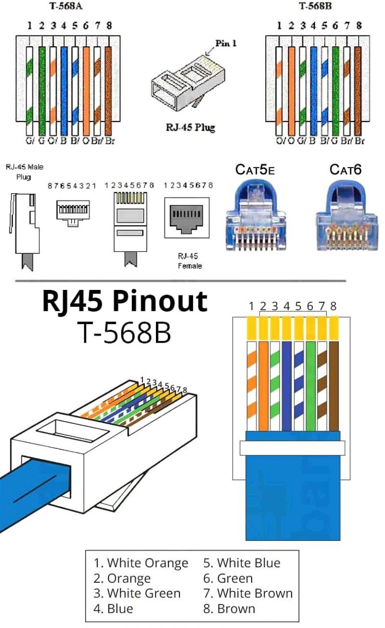 Tia Eia 568b Wiring Standard Diagram