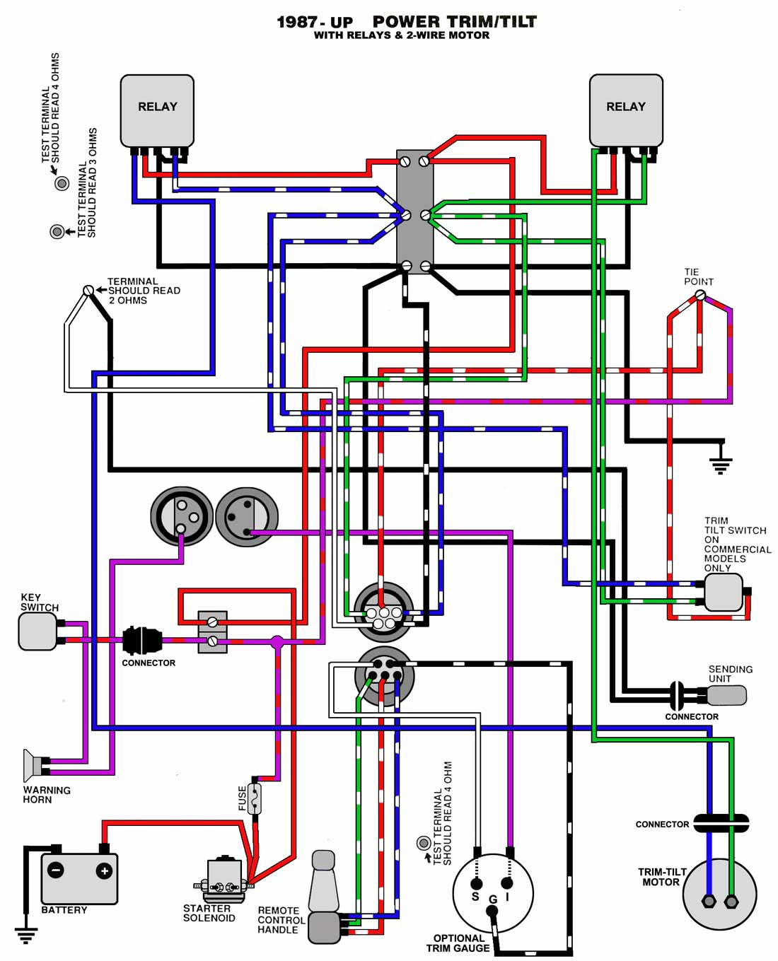 Tilt Switch Wiring Diagram | Wiring Library - Wiring Diagram For Mercury Outboard Motor