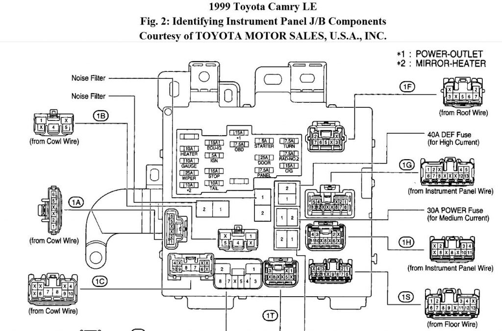 Toyota Quantum Fuse Box | Wiring Library - Kenworth W900 ... toyota quantum fuse box layout 