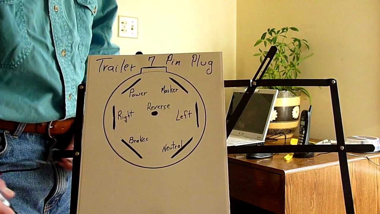 Trailer 7 Pin Plug How To Test - Youtube - 7 Pin Trailer Connector Wiring Diagram