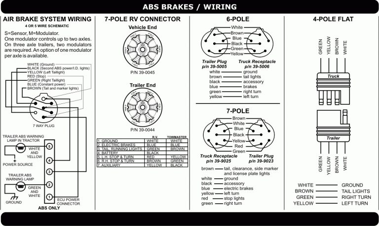 Wabash Trailer Abs Wiring Diagram With