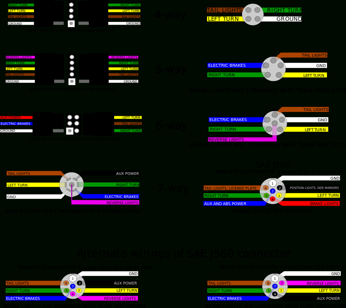 Trailer Connectors In North America - Wikipedia - 4 Way Trailer Plug Wiring Diagram