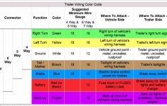 Trailer Wiring Codes For 4 Pin To 7 Pin Connector - Youtube - 7 Pin To 4 Pin Trailer Wiring Diagram