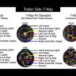 Trailer Wiring Hook Up Diagram   Youtube   7 Way Trailer Plug Wiring Diagram