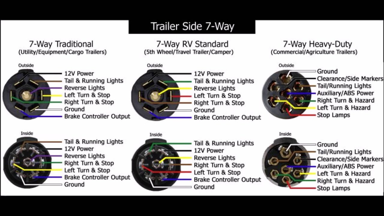Trailer Wiring Hook Up Diagram - Youtube - 7 Way Trailer Plug Wiring Diagram