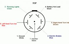 Trailer Wiring Information - 7 Blade Trailer Connector Wiring Diagram
