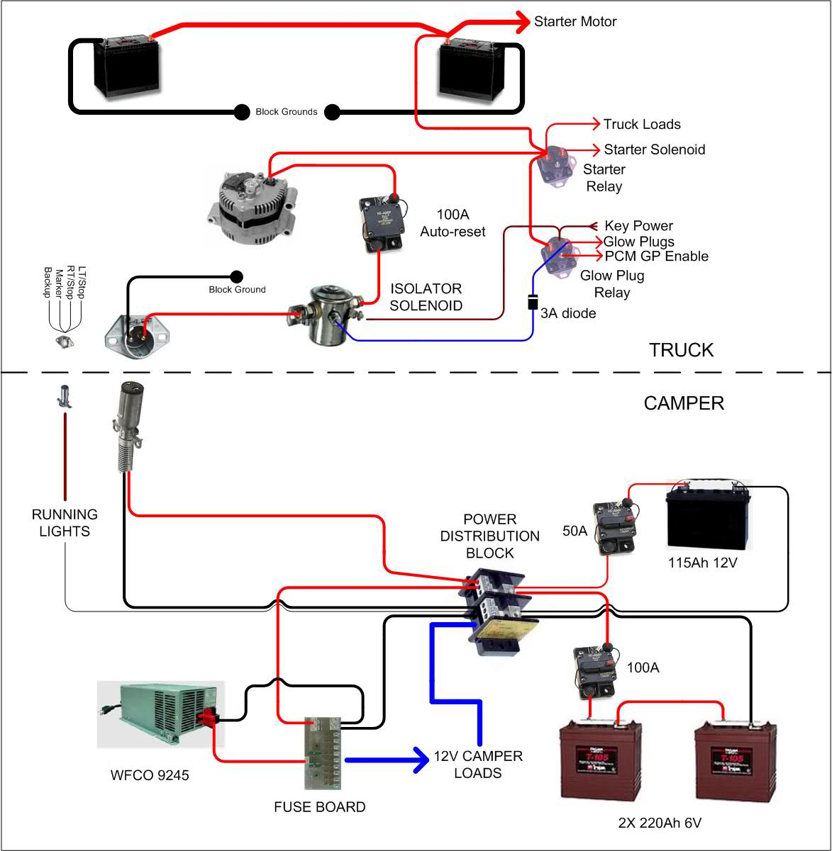 Travel Trailer Converter Wiring Diagram | Wiring Diagram - Travel Trailer Wiring Diagram