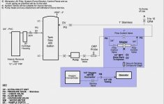 Travel Trailer Wiring Diagram Inverter - Trusted Wiring Diagram - Camper Trailer Wiring Diagram