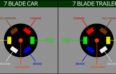 Trend 7 Wire Tractor Trailer Wiring Diagram Pin Semi Truck Library - 7 Blade Trailer Connector Wiring Diagram