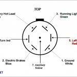 Trend Of 7 Way Round Trailer Wiring Diagram On Pin Light Six   Ford Trailer Wiring Diagram