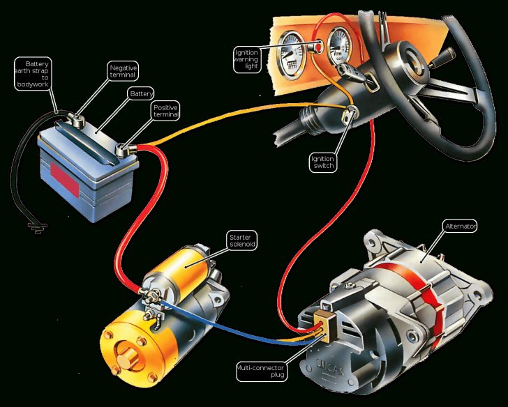 Troubleshooting The Ignition Warning Light | How A Car Works - Wiring