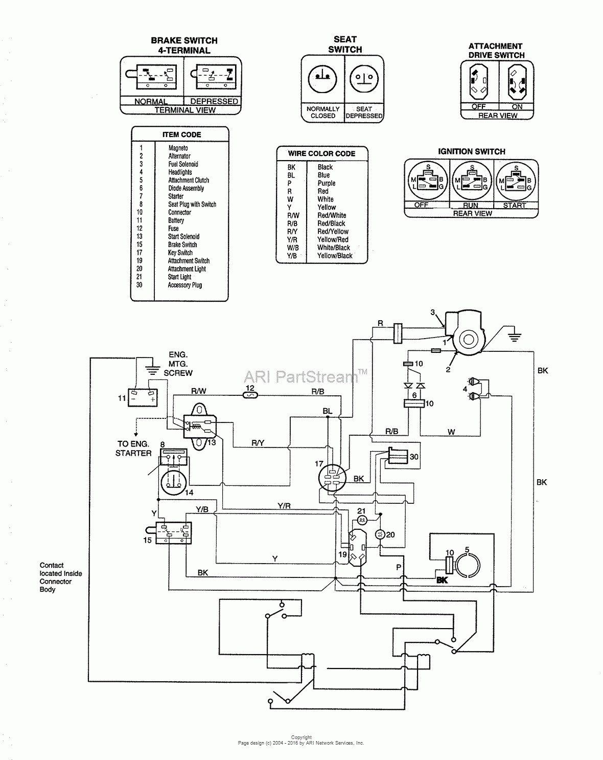 Troy Bilt Pony Mower Deck Diagram | Www.topsimages - Troy Bilt Bronco Wiring Diagram