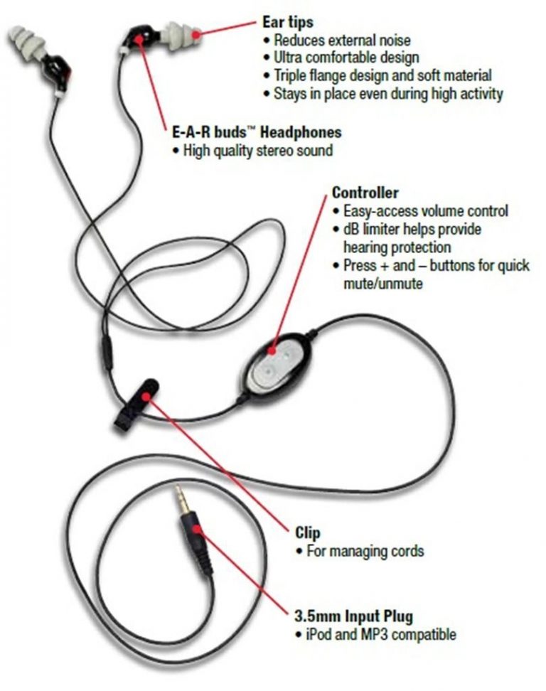 3.5 Mm Trrs Wiring Diagram