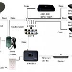 Tv And Dvr Wiring Diagram | Schematic Diagram   Direct Tv Wiring Diagram