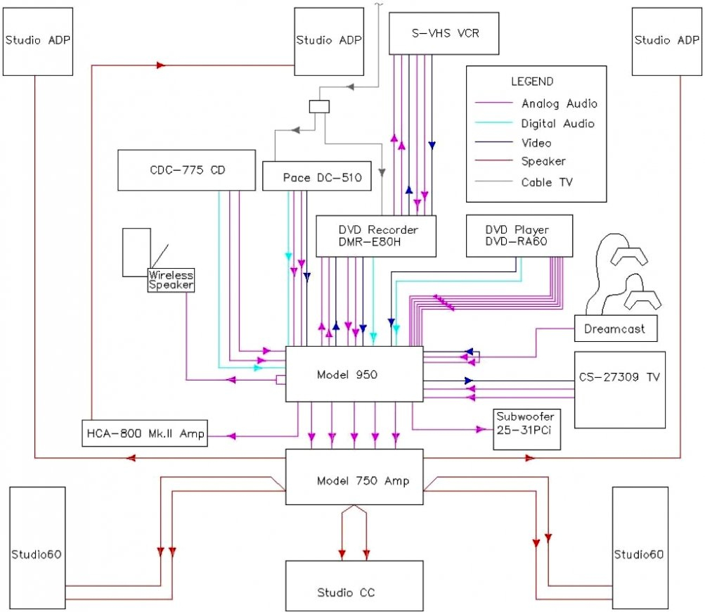 Directv Genie Wiring Diagram | Wiring Diagram