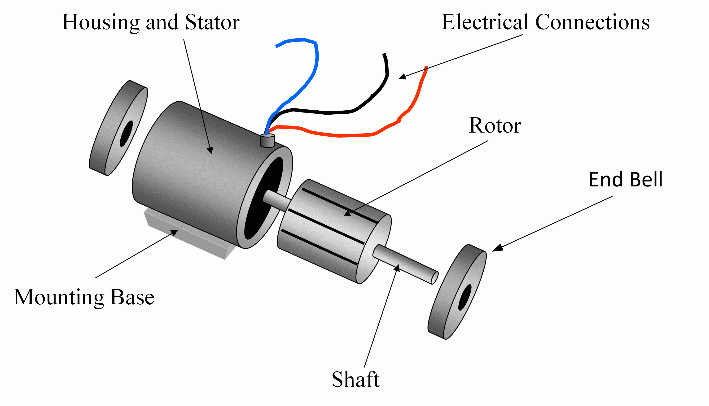 Types Of Single Phase Induction Motors | Single Phase Induction - Motor Wiring Diagram