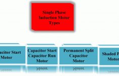 Types Of Single Phase Induction Motors | Single Phase Induction - Single Phase Motor Wiring Diagram With Capacitor Start