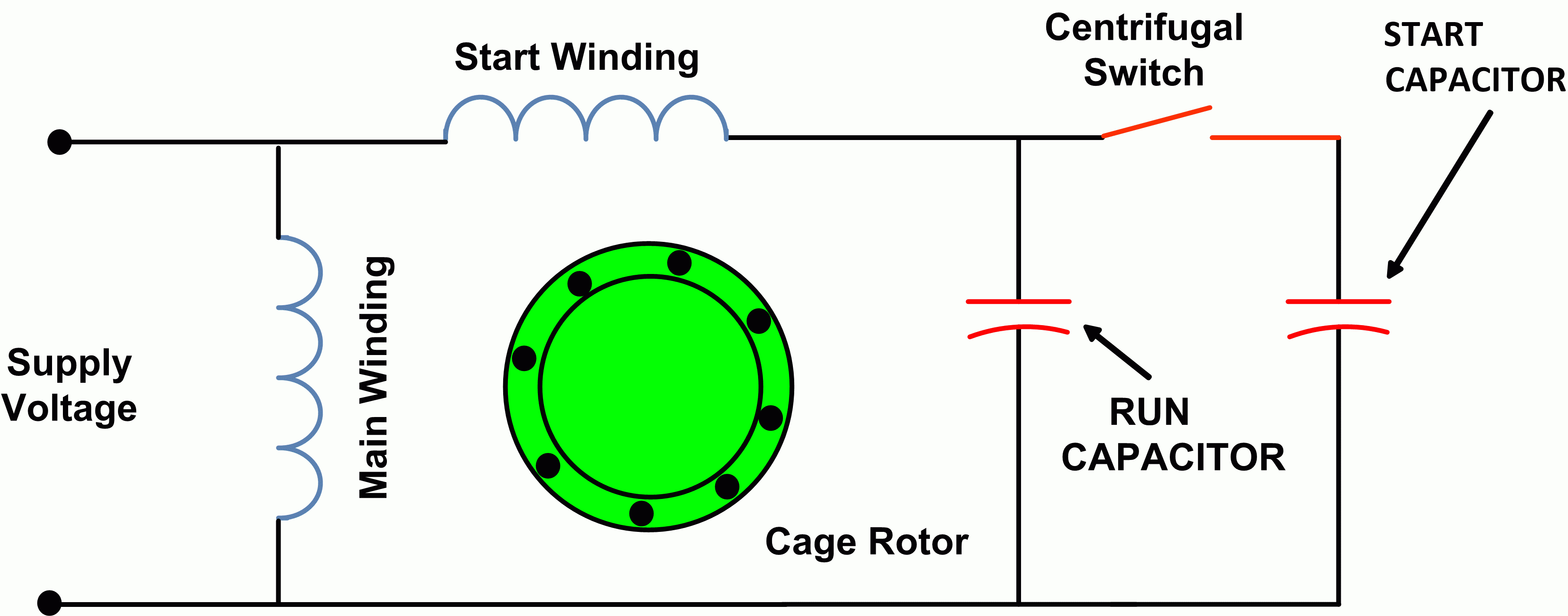 Types Of Single Phase Induction Motors | Single Phase Induction - Starter Motor Wiring Diagram