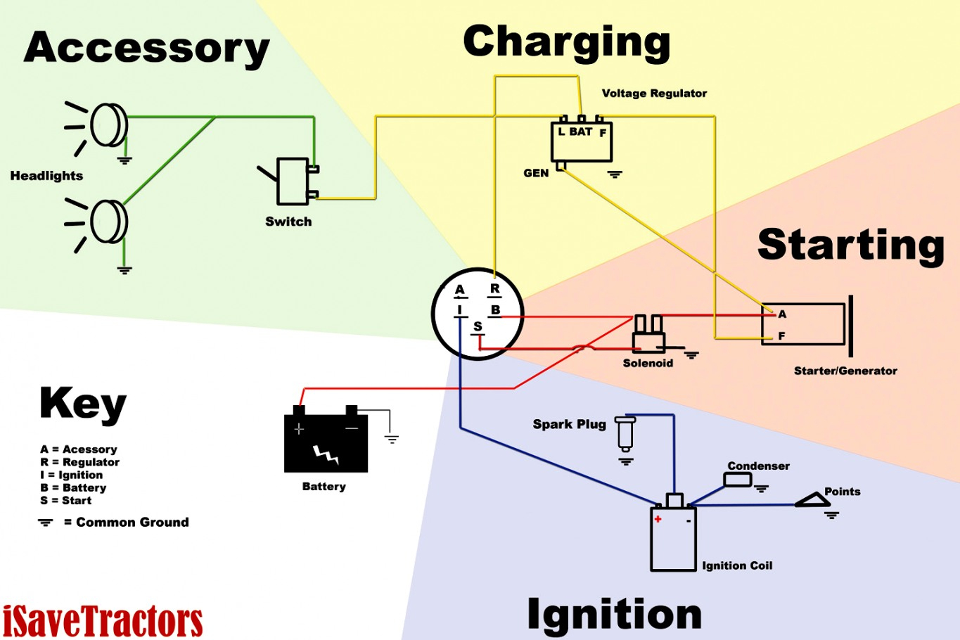 Typical Ignition Switch Wiring Diagram - Wiring Diagrams Hubs - Boat Ignition Switch Wiring Diagram