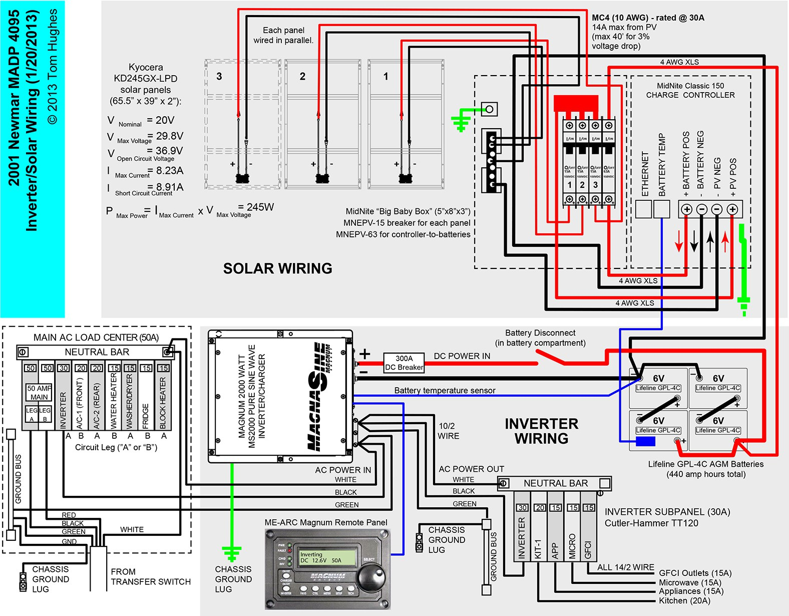 Typical Rv Electrical Wiring Diagram | Wiring Diagram - Rv Electrical Wiring Diagram