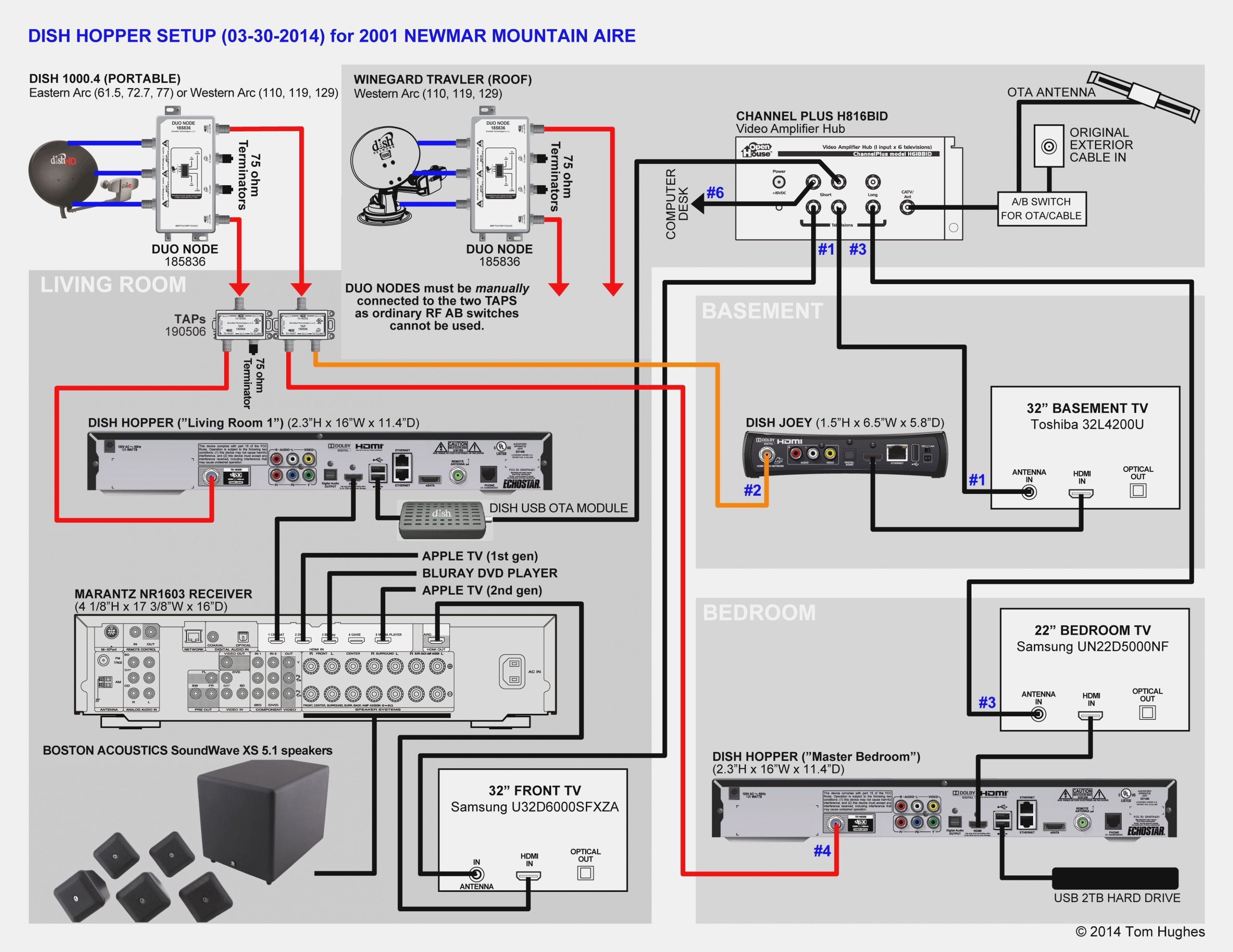 U Verse Wiring Diagram Of Connections | Wiring Library - Att Uverse Wiring Diagram